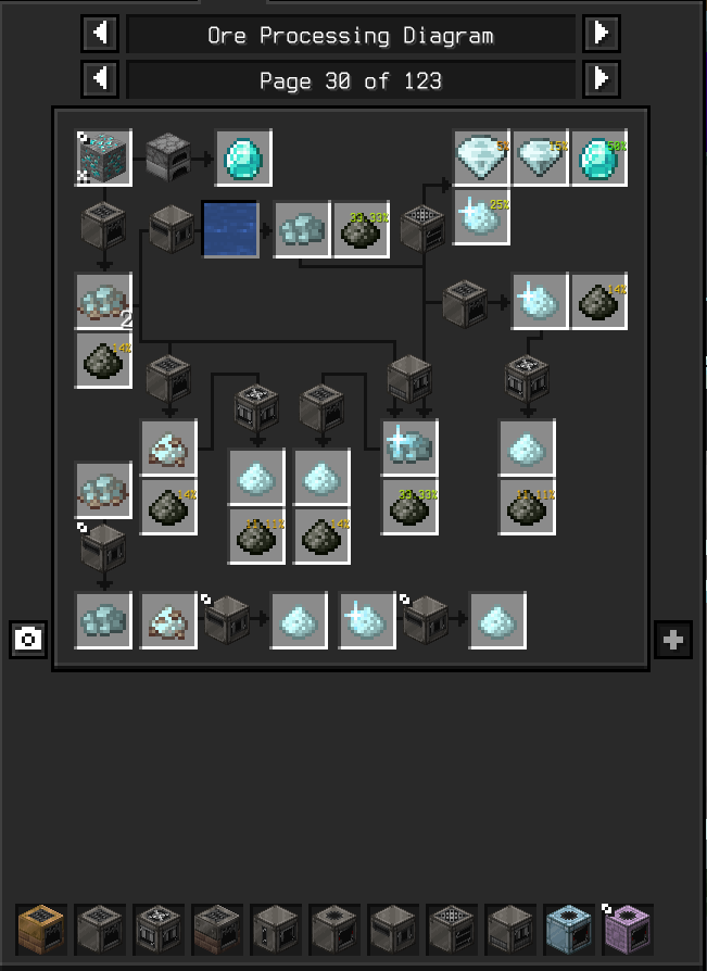 The Ultimate Tech Adventure